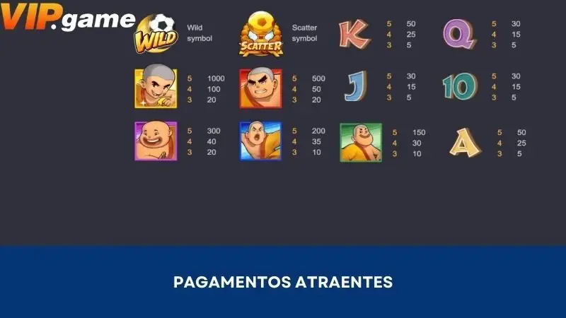 Níveis de pagamento correspondentes no jogo