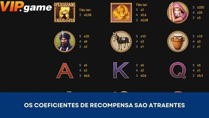 Os coeficientes de recompensa são atraentes