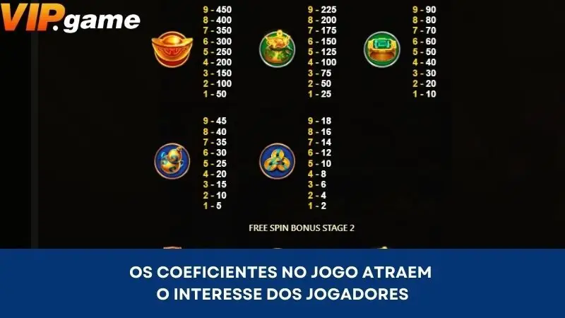 Os coeficientes no jogo atraem o interesse dos jogadores