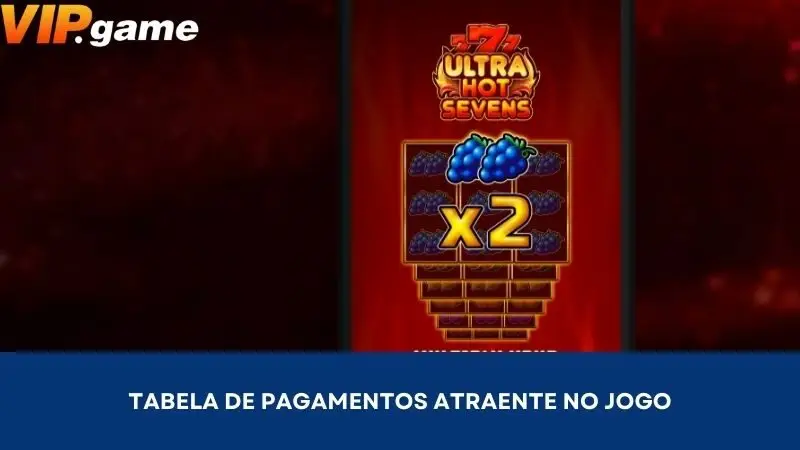 Tabela de pagamentos atraente no jogo